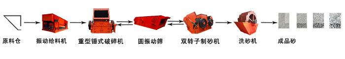 青石生产线