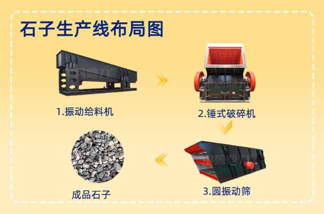 石子生产线布局图