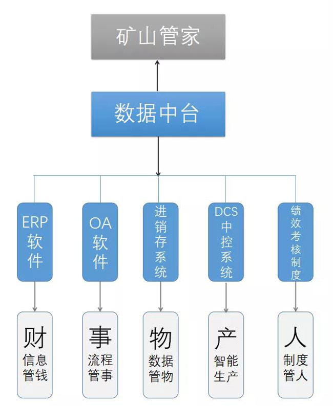 矿山管家4.0