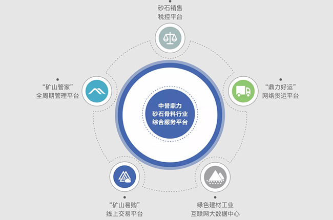 智能矿山成套解决方案