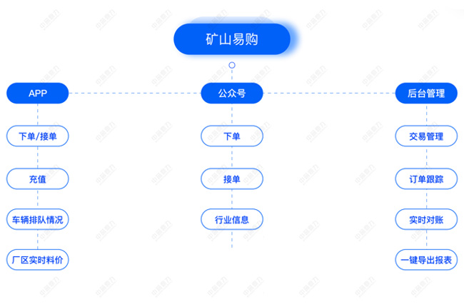 矿山易购