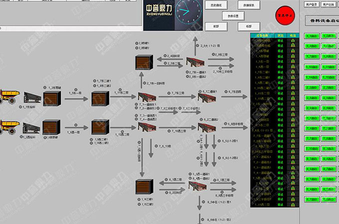 矿山智能管理系统价值体现