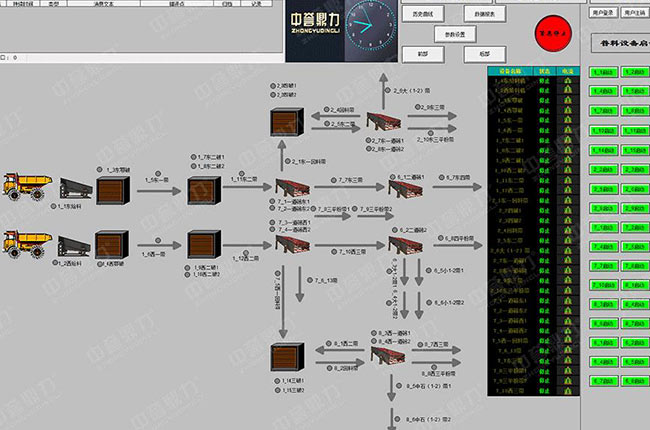 智慧矿山管理系统整体解决方案