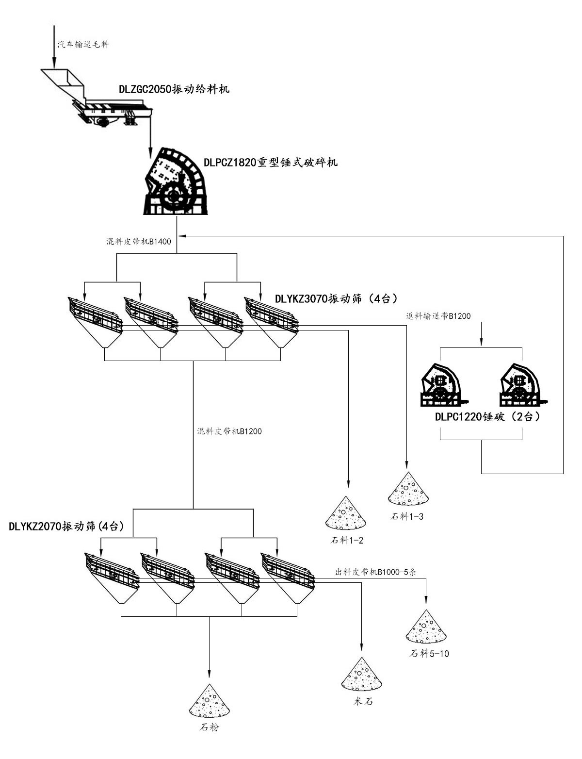 石灰岩加工工艺流程