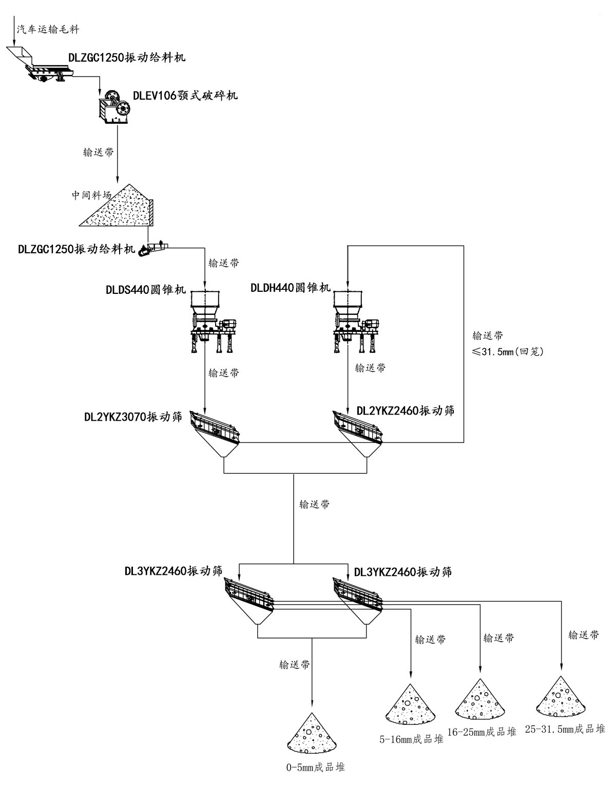 辉绿岩碎石生产线生产工艺