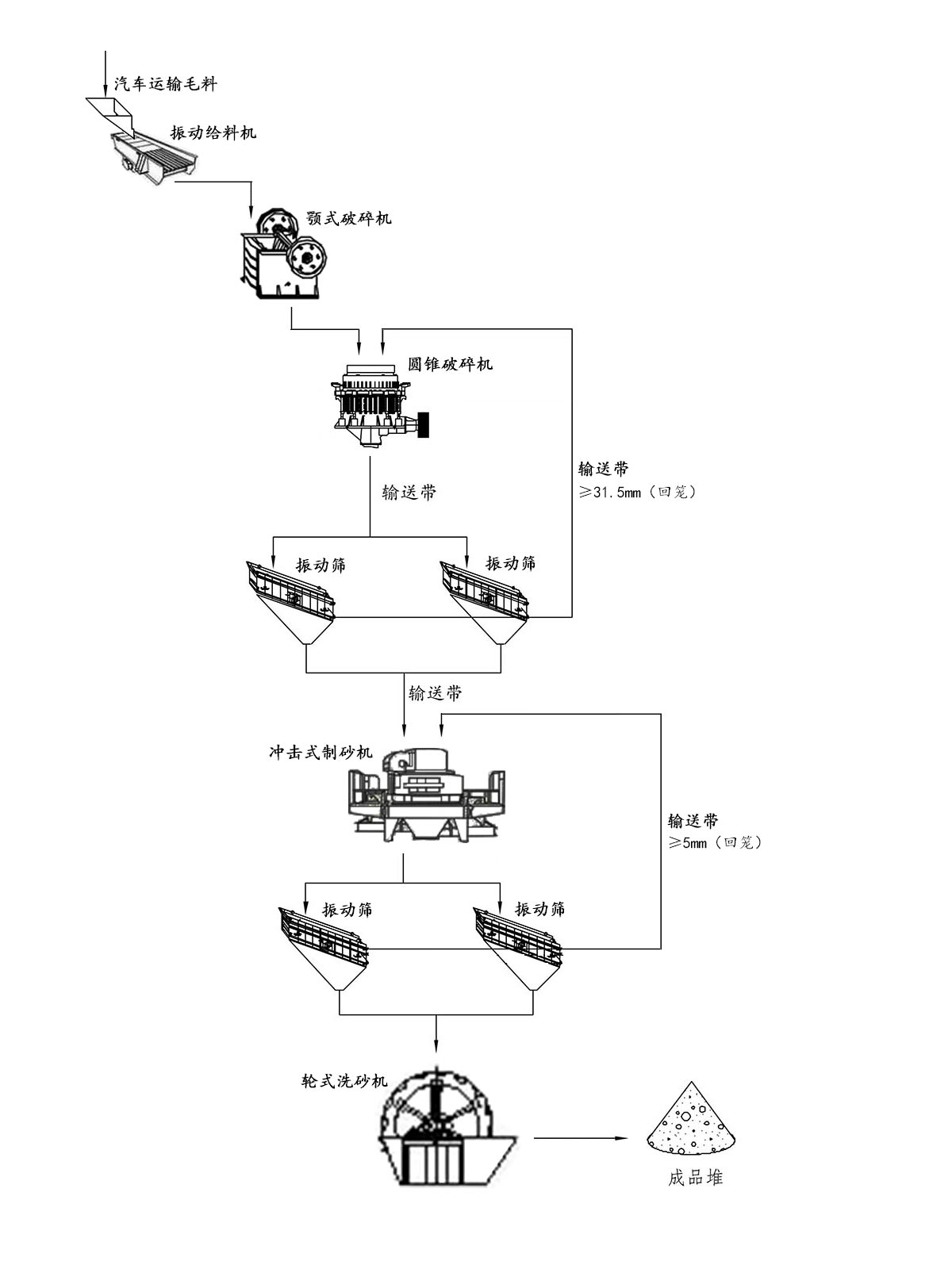 方解石生产流程图