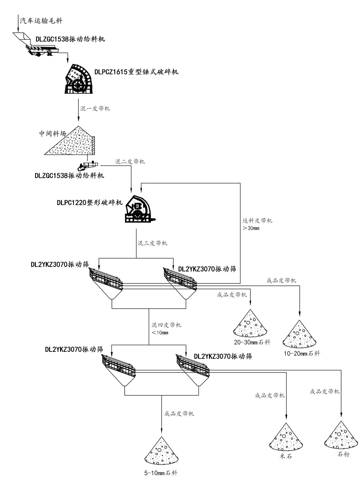 高钙石加工工艺流程