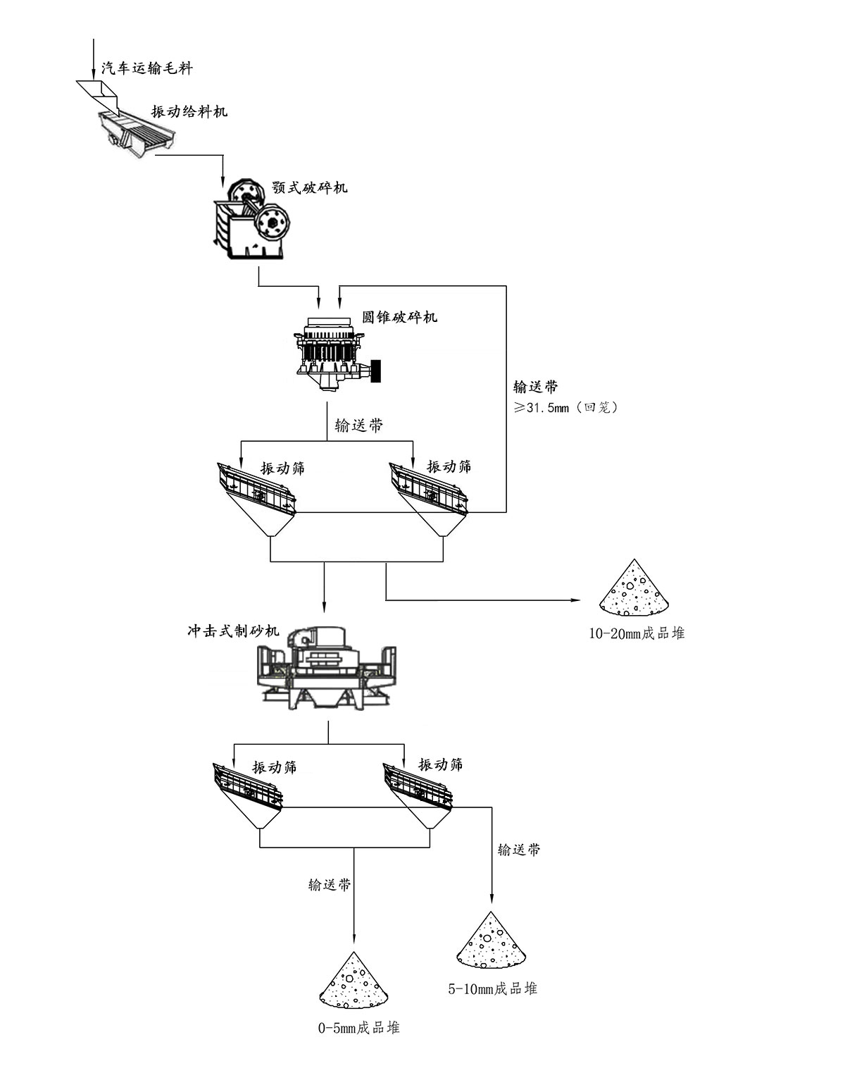 石英砂生产线流程图