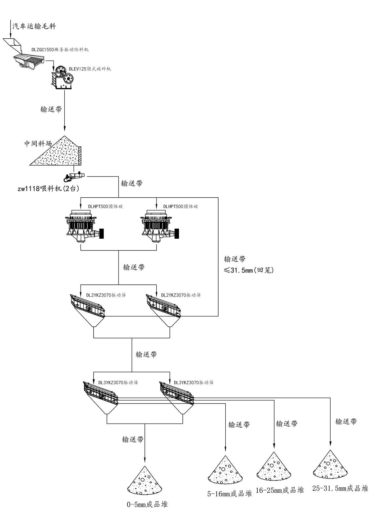 青石破碎生产线工艺流程
