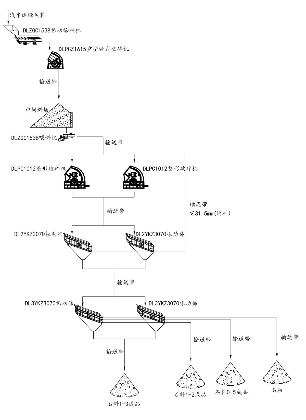 石灰石破碎流程图
