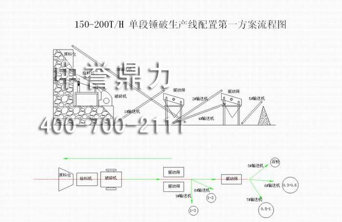 单段锤破生产线流程方案 