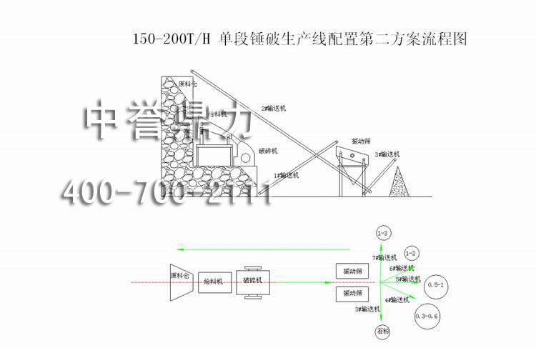 单段锤破生产配置方案