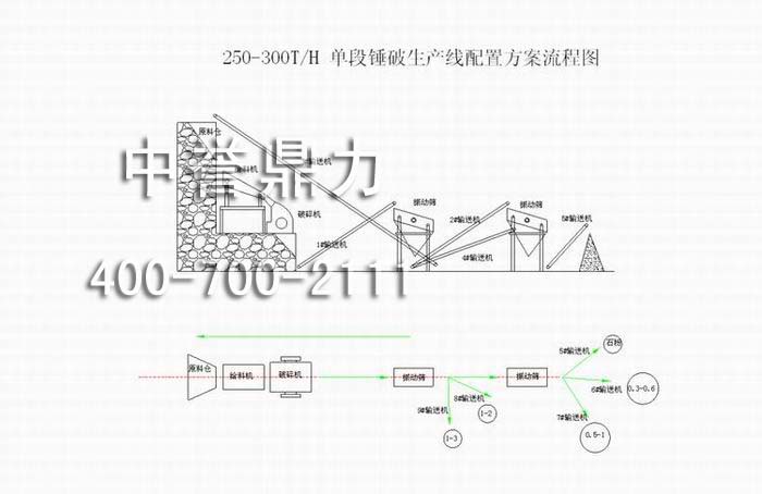 生产配置方案流程图