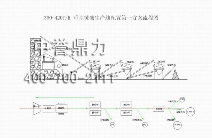 （时产360-420吨）重型锤破生产线配置（时产360-420吨）