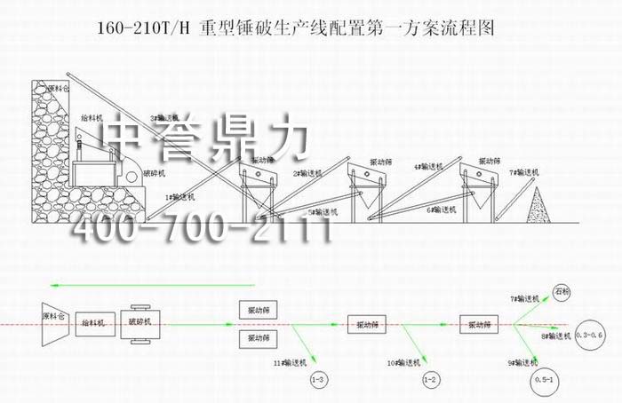 重型锤破生产线配置(时产160-210吨)