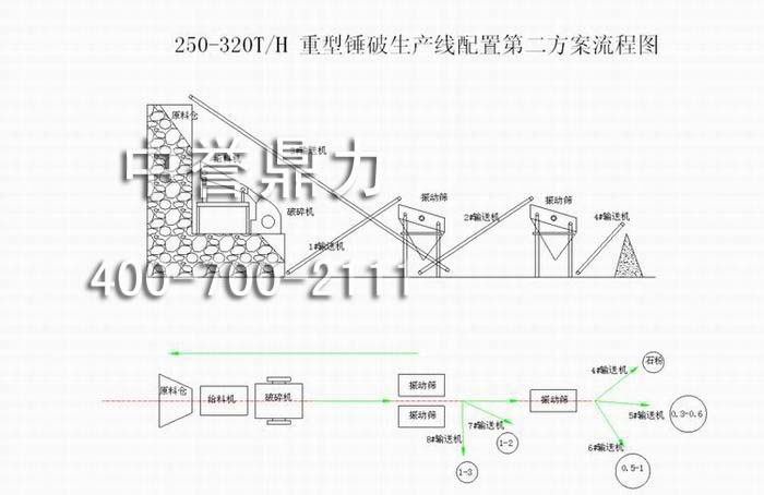 重型锤破生产线配置(时产250-320吨)