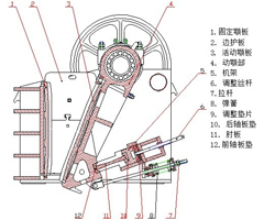 颚式破碎机结构原理图