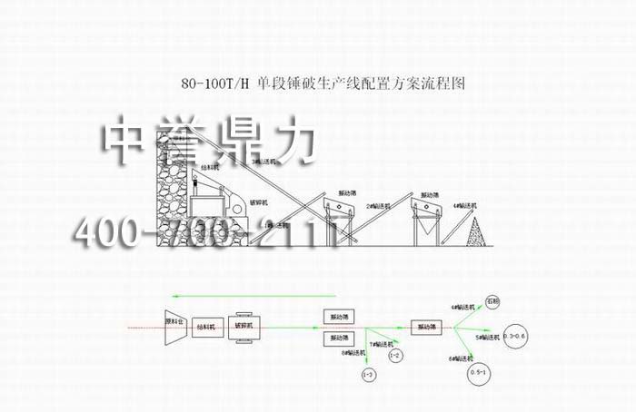 生产配置方案