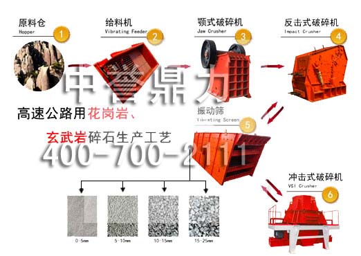 新乡鼎力矿山设备有限公司-砂石生产线流程图