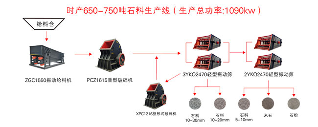 石灰石加工生产线