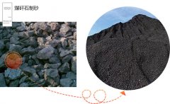 煤矸石机制砂符合建筑用沙要求吗？煤矸石制沙机哪种好？