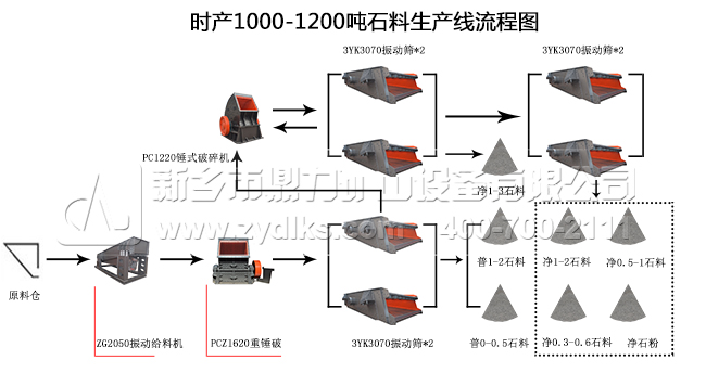 时产1200-1400吨常规性配置方案