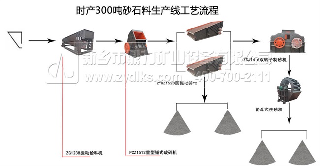 时产500吨破碎机