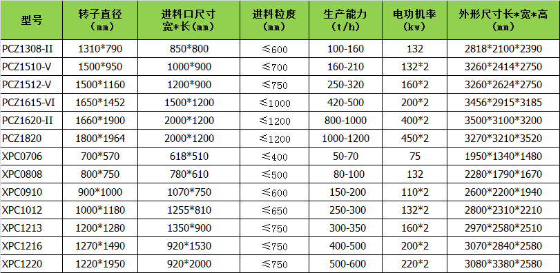 2合1破碎机介绍 2合1破碎机参数 2合1破碎机使用现场 