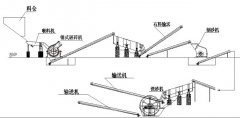制砂制粉机_制砂细碎机_制砂生产线破碎流程