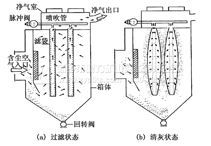 脉冲袋式除尘器结构图