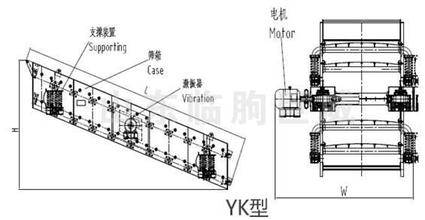 圆振动筛结构图