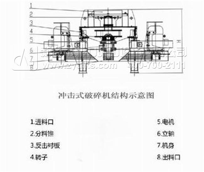 冲击式破碎机结构图