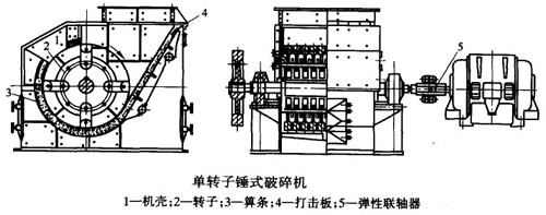 碎石机结构图
