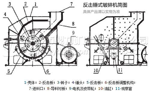 锤式反击式破碎机