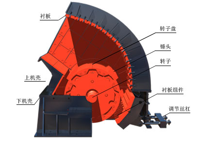 复合破碎机