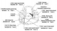 制砂机叶轮选用及安装方法介绍