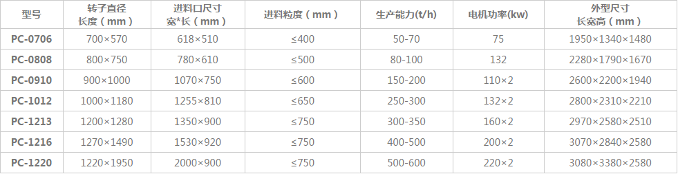 锤式破碎机参数