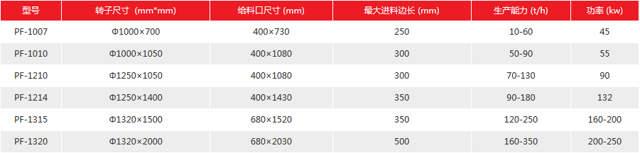反击式破碎机参数