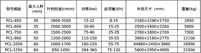 冲击式破碎机参数