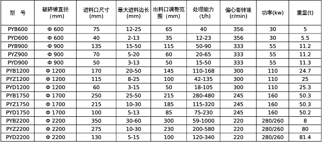 弹簧圆锥破技术参数