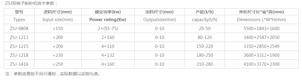 ZSJ双转子技术参数