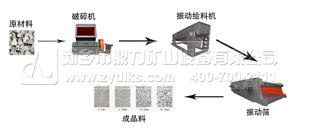 破碎机生产线工艺