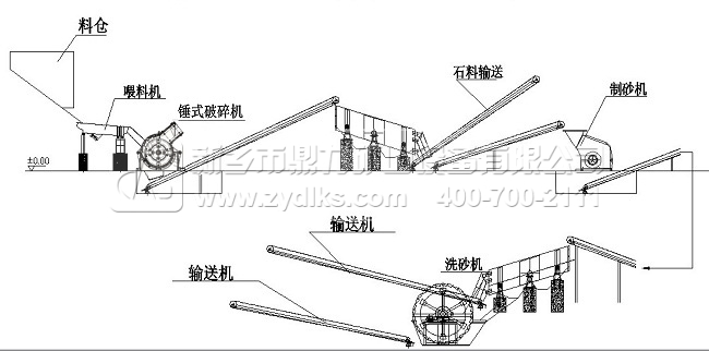 生产线设计设备方案配置