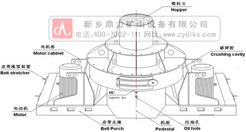 制砂机工作原理