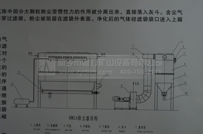 脉冲袋式除尘器结构图