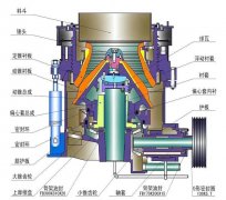 建筑垃圾之圆锥式破碎机设备原理及报价