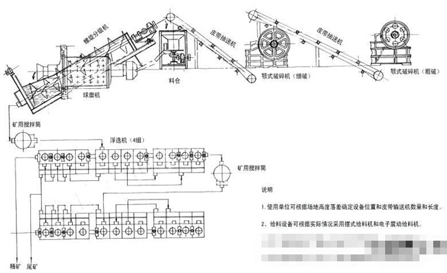 矿石湿法破碎