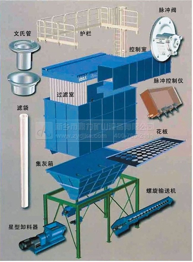 除尘器工作原理