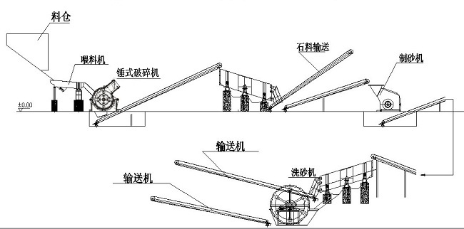 石料破碎生产线流程