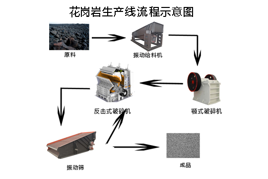 时产600吨玄武岩生产线流程图